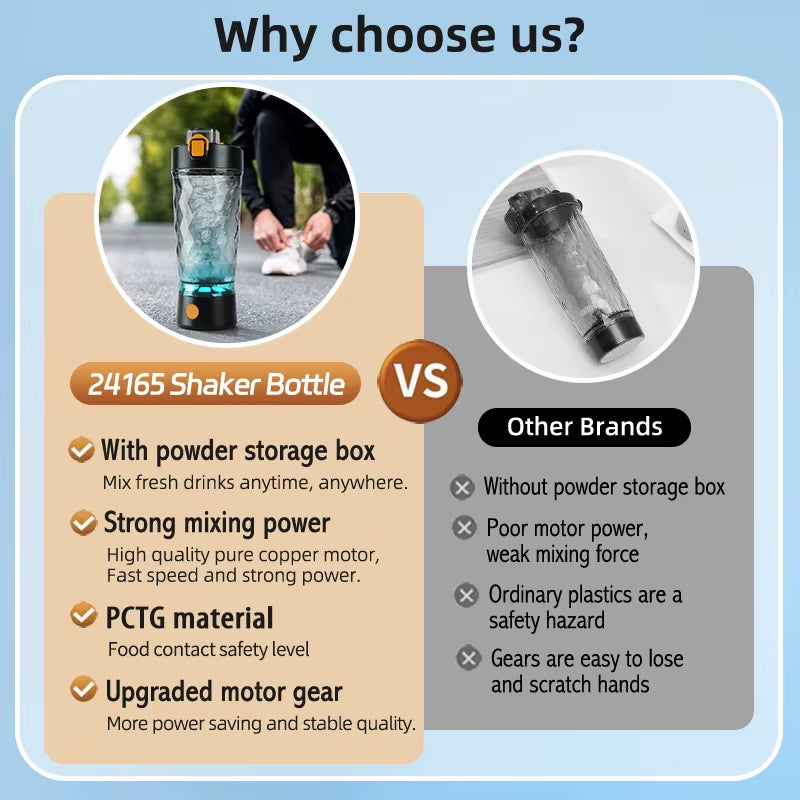 24165 Drop Shipping Electric Whey Protein Shake Stirrer USB Automatic Protein Shaker Bottle Gym Sport Water Bottle